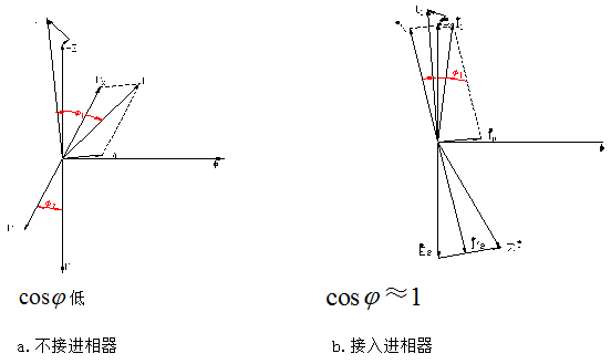 异步电动机电流相量图.png