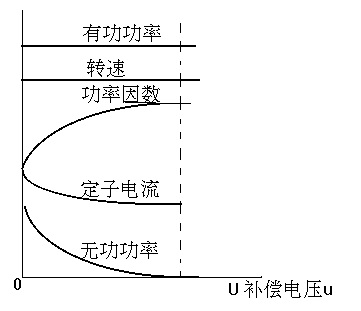 进相器原理图3.jpg