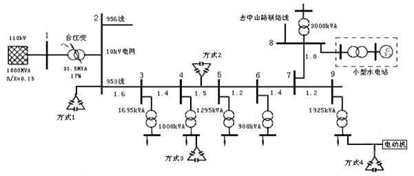 配电网常见无功补偿方式.jpg