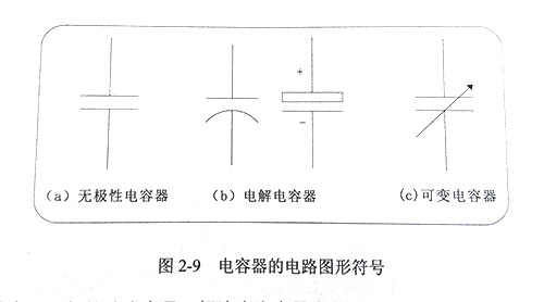 电容器符号